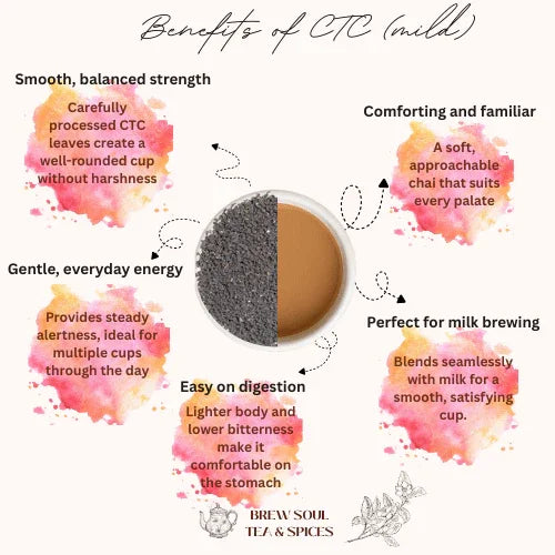 CTC Tea! - Brew Soul Tea and Spices